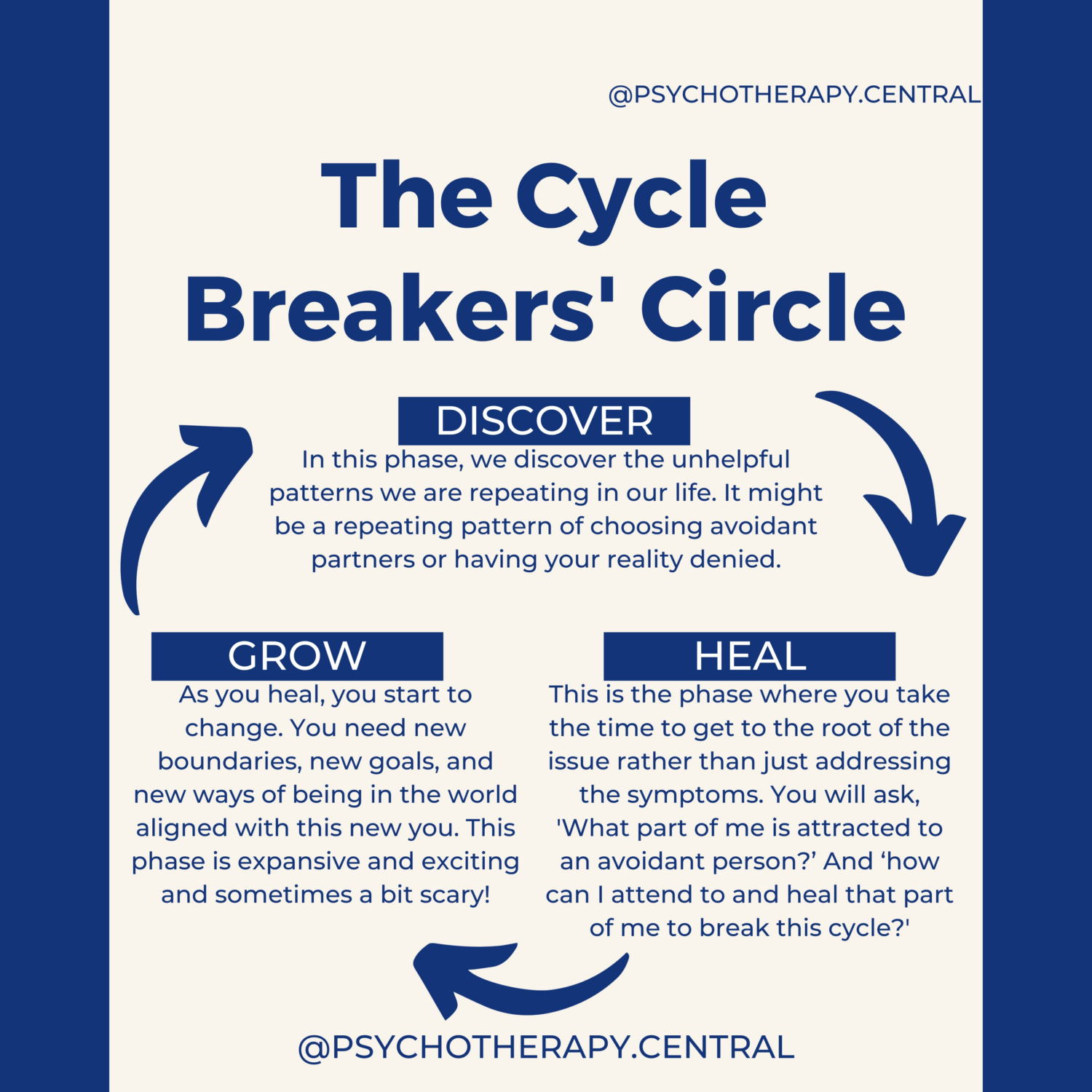 The Cycle Breakers Circle