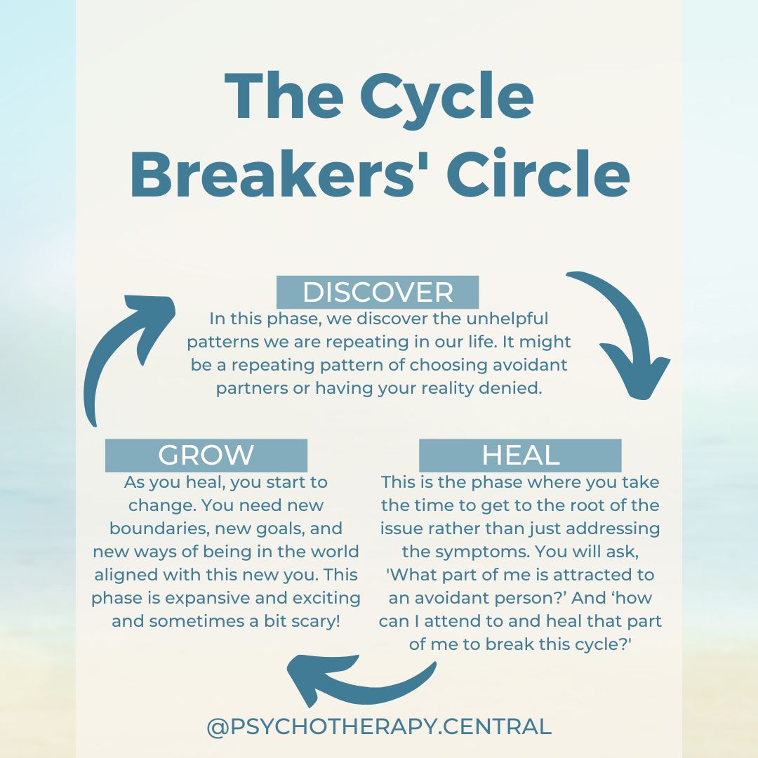 The Cycle Breaker s Circle