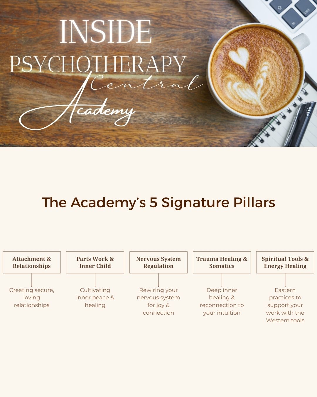 Illustration of five pillars of healing: attachment, inner child, nervous system regulation, trauma and somatics, and spiritual tools.