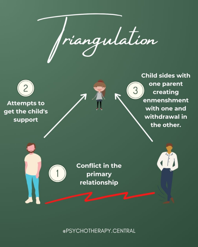 Illustration representing triangulation in family dynamics, where a child is caught between two parents in unresolved conflict.