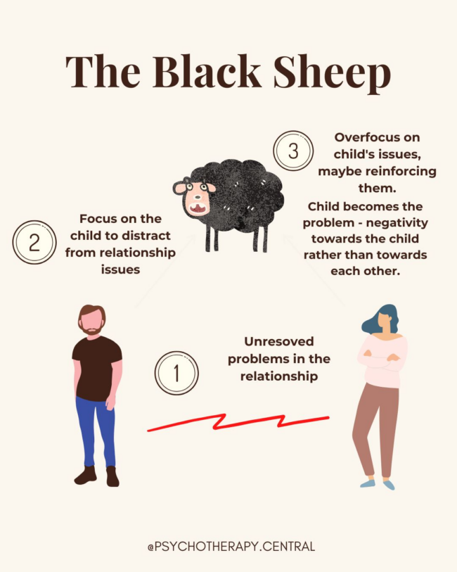 Illustration representing the black sheep of the family — a child carrying the emotional weight of unresolved family dynamics.
